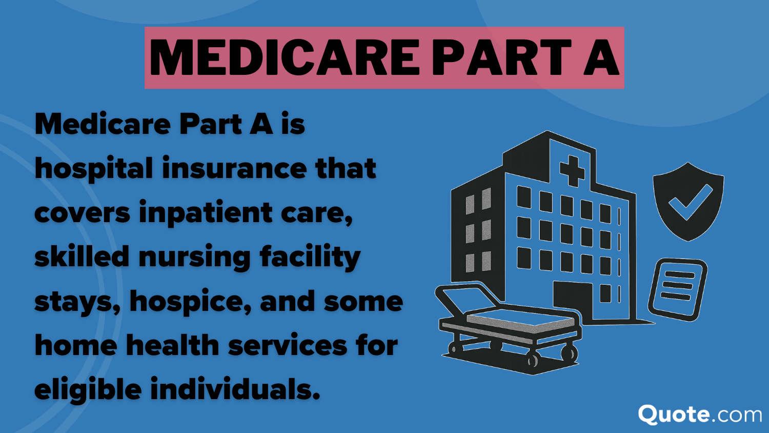 Medicare Part A Definition Card