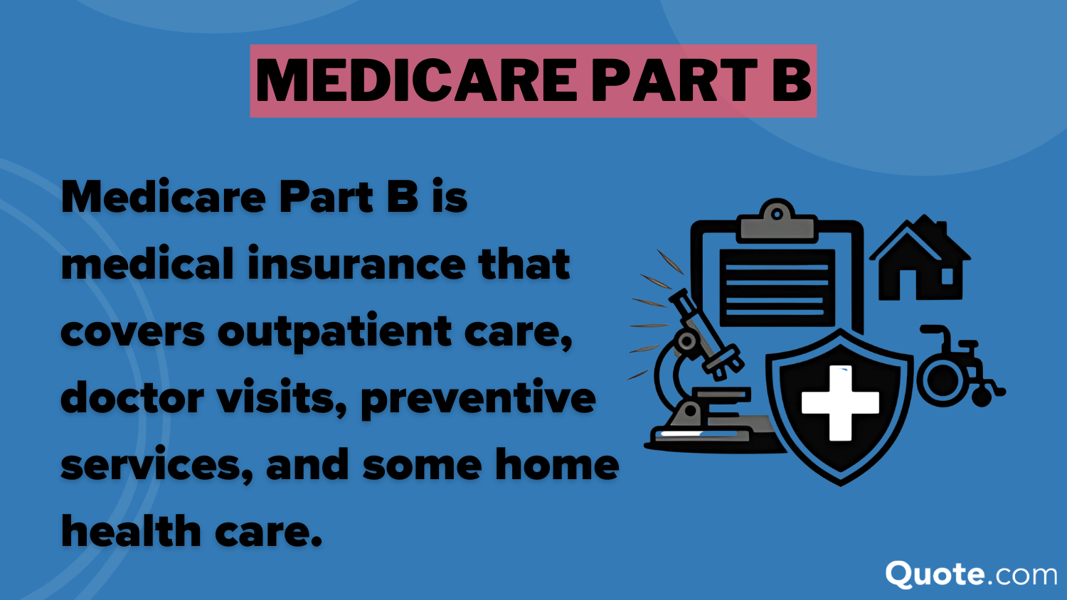 Medicare Part B Definition Card