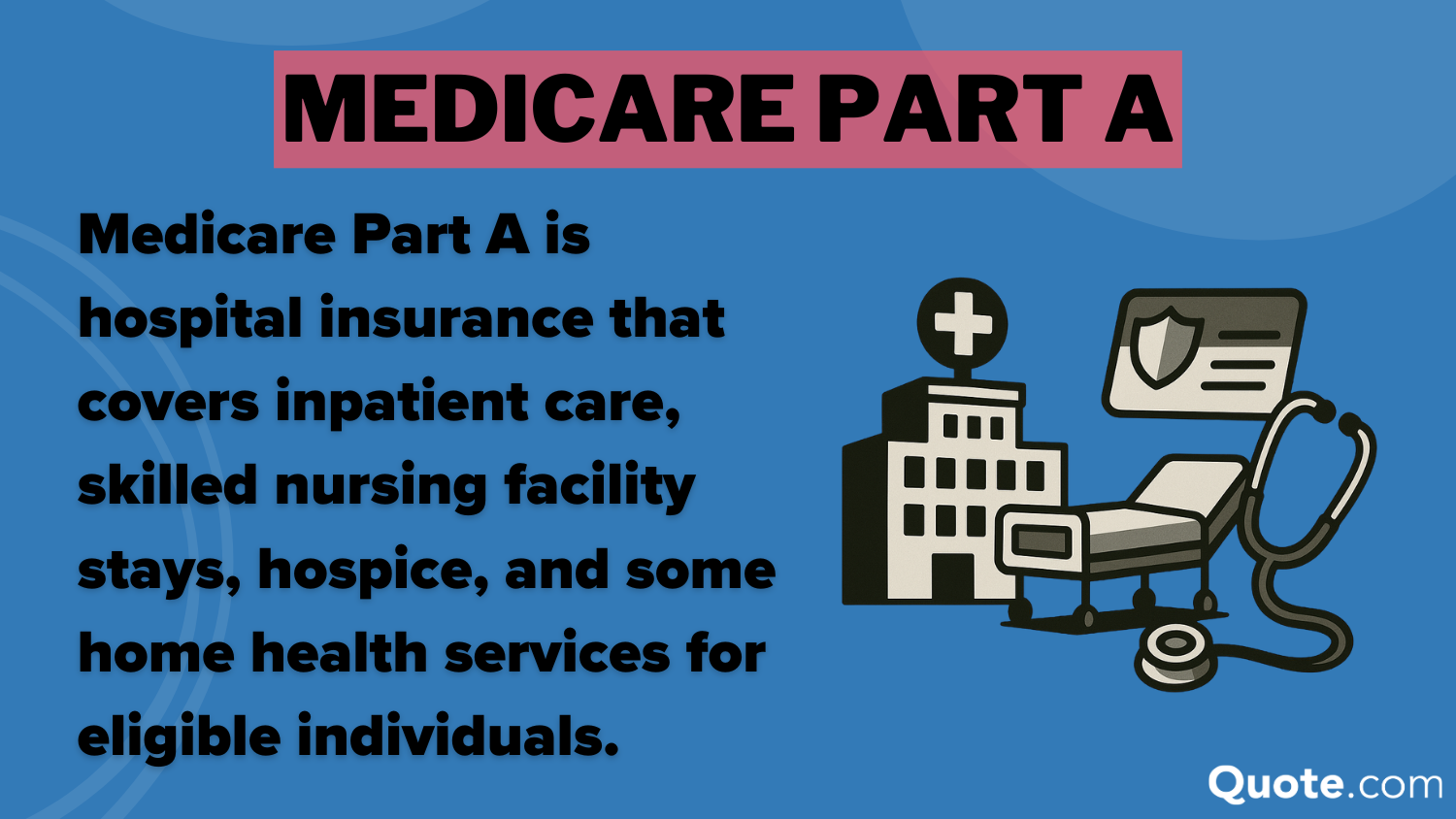 Medicare Part A Definition Card: Medicare Parts A, B, C, and D