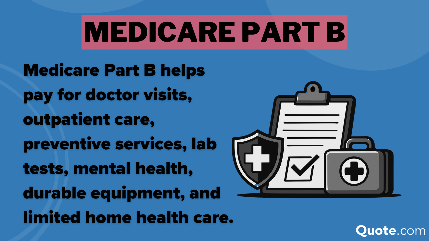 Medicare Part B Definition Card: Medicare Parts A, B, C, and D