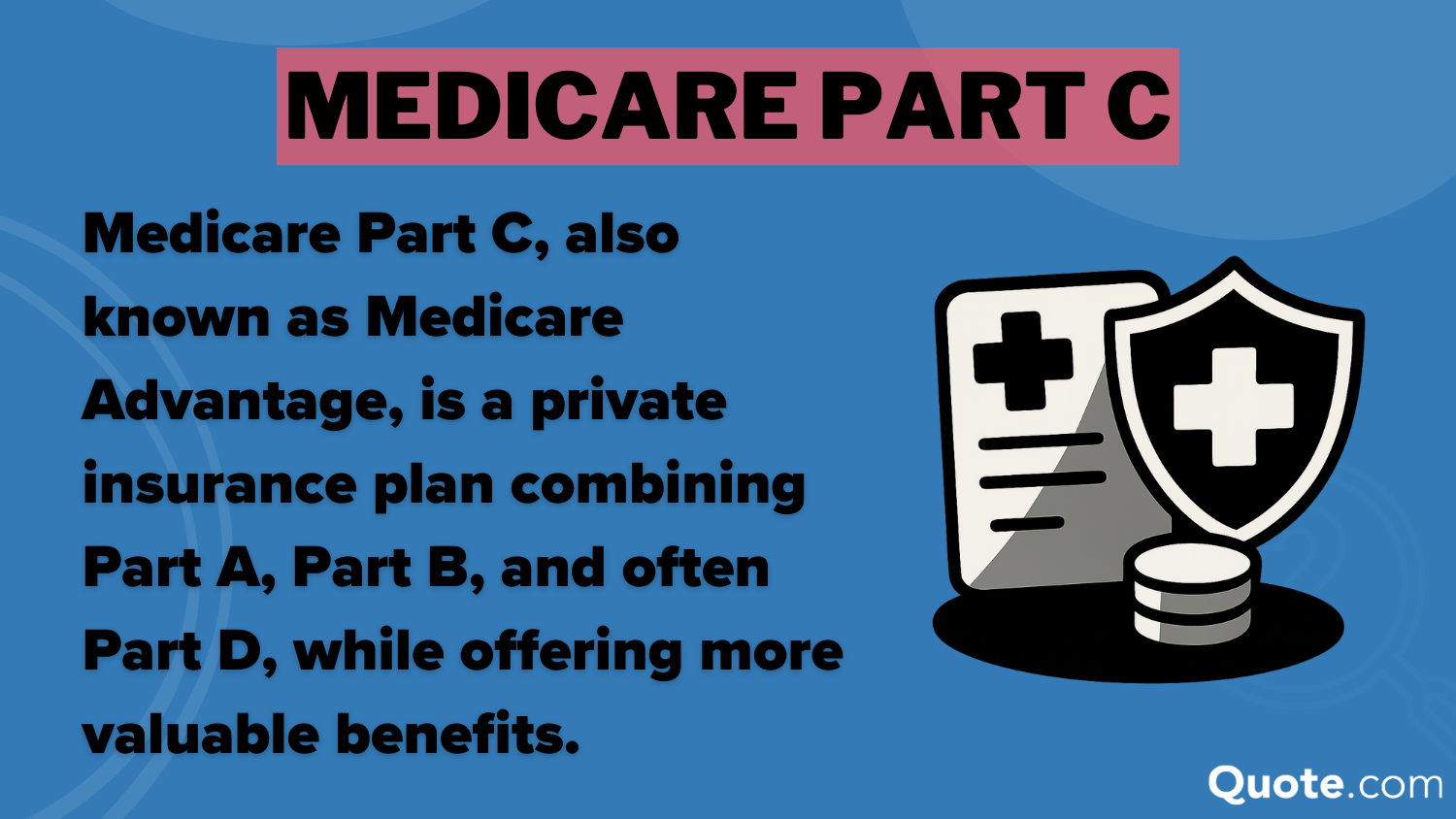 Medicare Part C Definition card: Medicare Parts A, B, C,and D