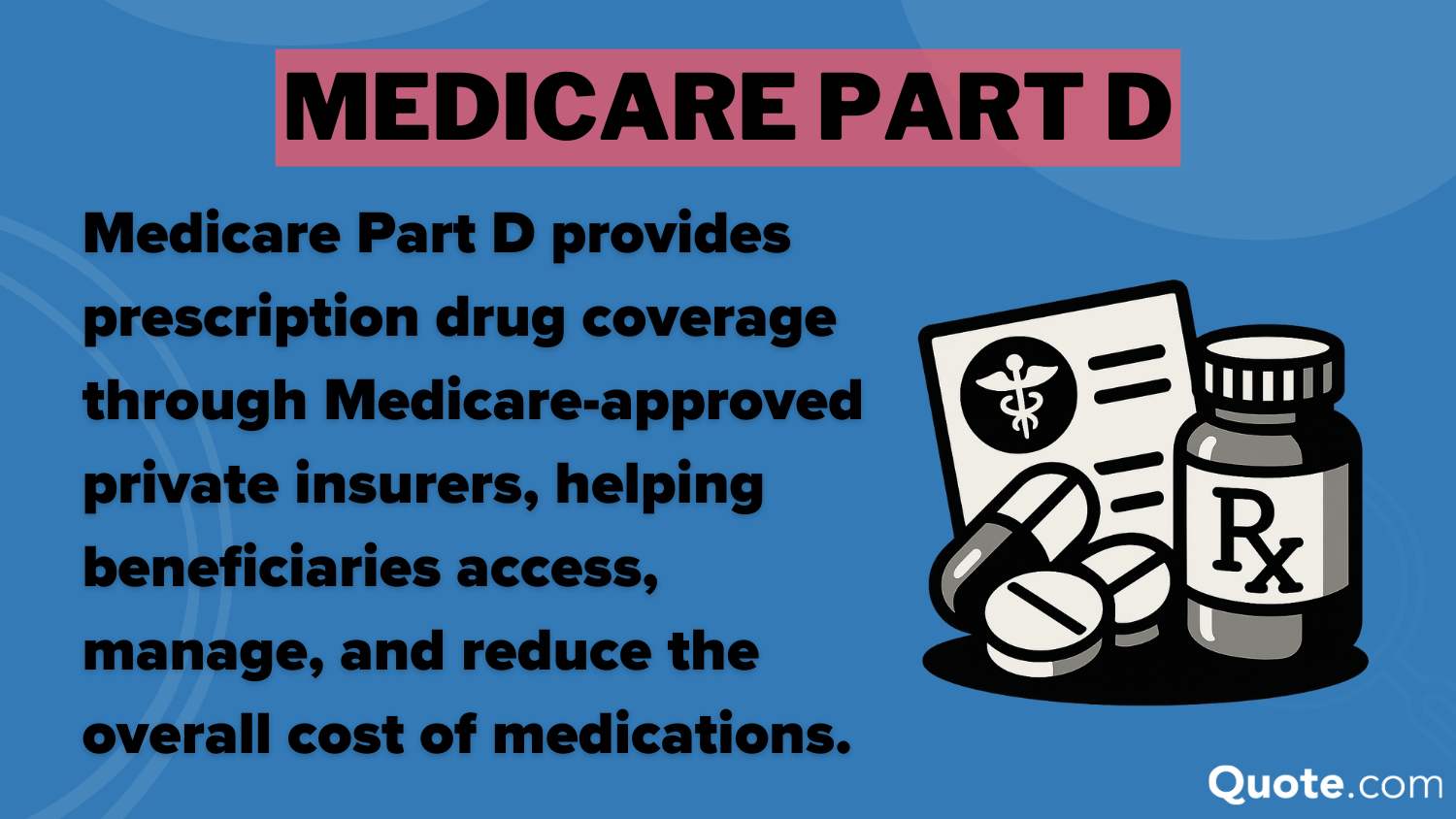 Medicare Part D definition card: Medicare Parts A, B, C, and D