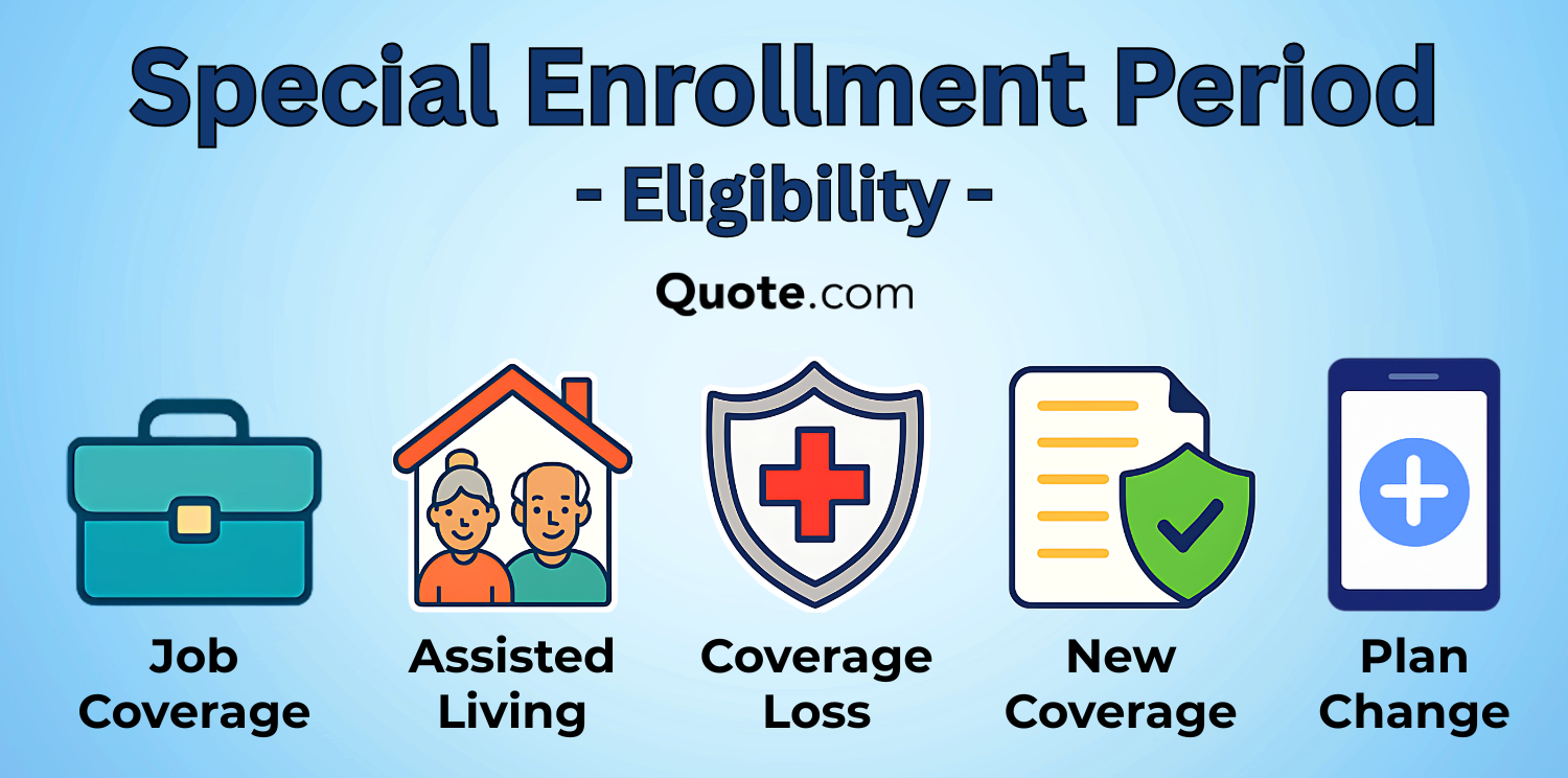 Special Enrollment Period Eligibility Infographic: special enrollment period (SEP) for Medicare