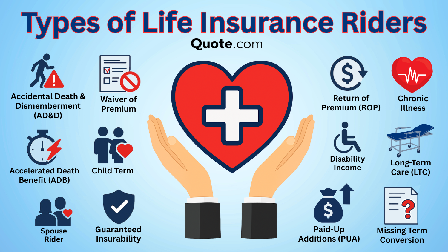 Types of Life Insurance Riders Coverage Infographic