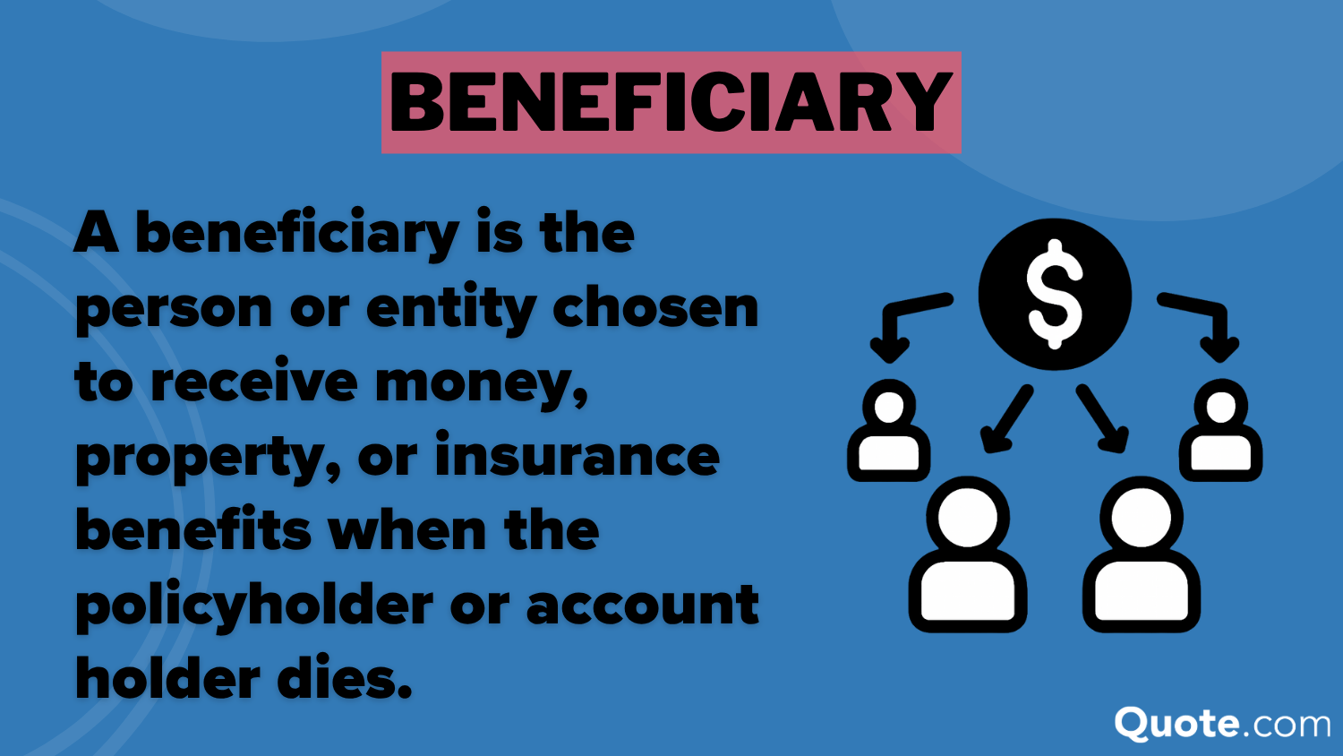 Beneficiary Definition Card: Contingent Beneficiary