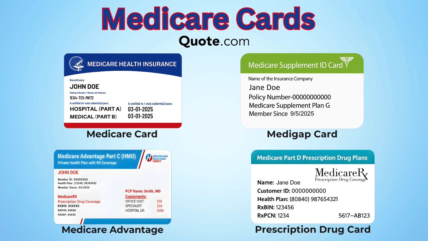 Medicare cards infographic: Medicare cards Medicare cards infographic: Medicare cards