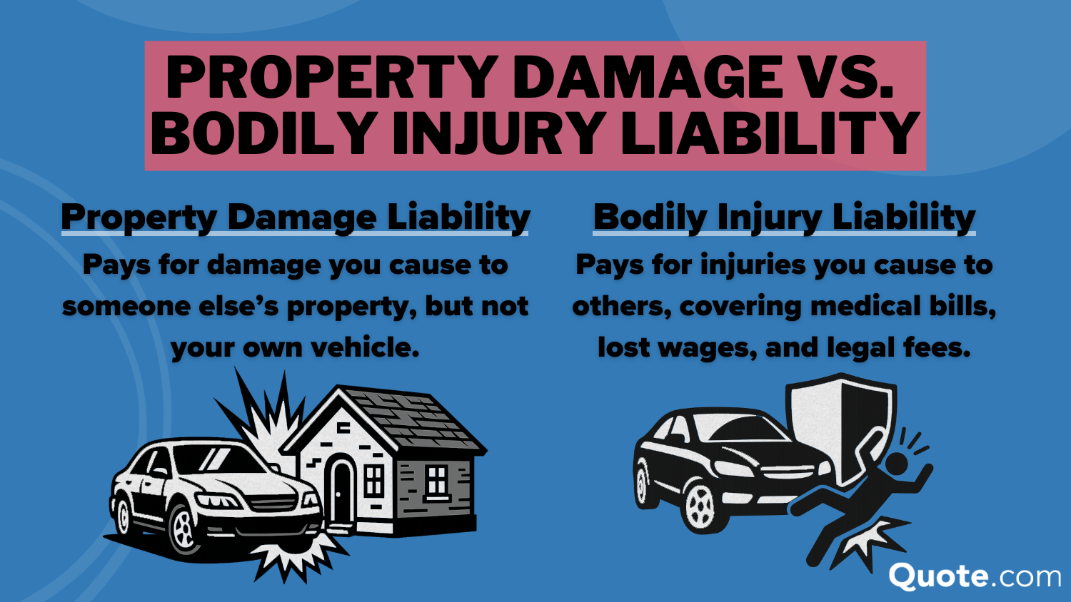 Property Damage vs. Bodily Injury Liability Definition Card: Best Auto Insurance Companies in Wyoming