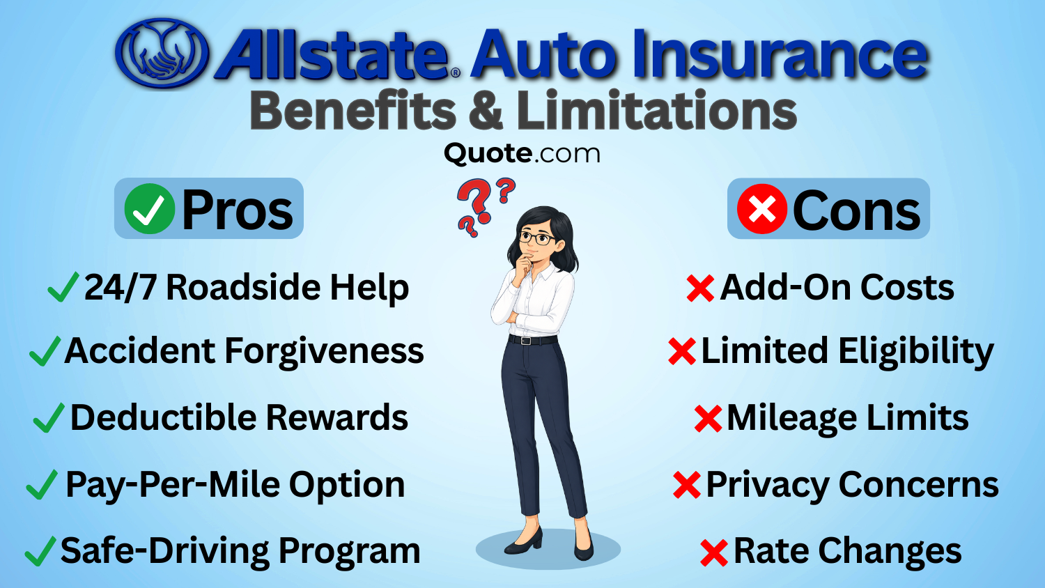 Allstate Auto Insurance Benefits and Limitations Allstate Auto Insurance Benefits and Limitations