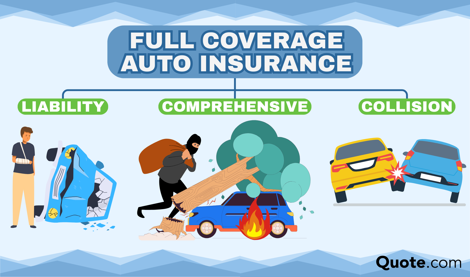 full coverage auto insurance infographics: cheap full coverage auto insurance