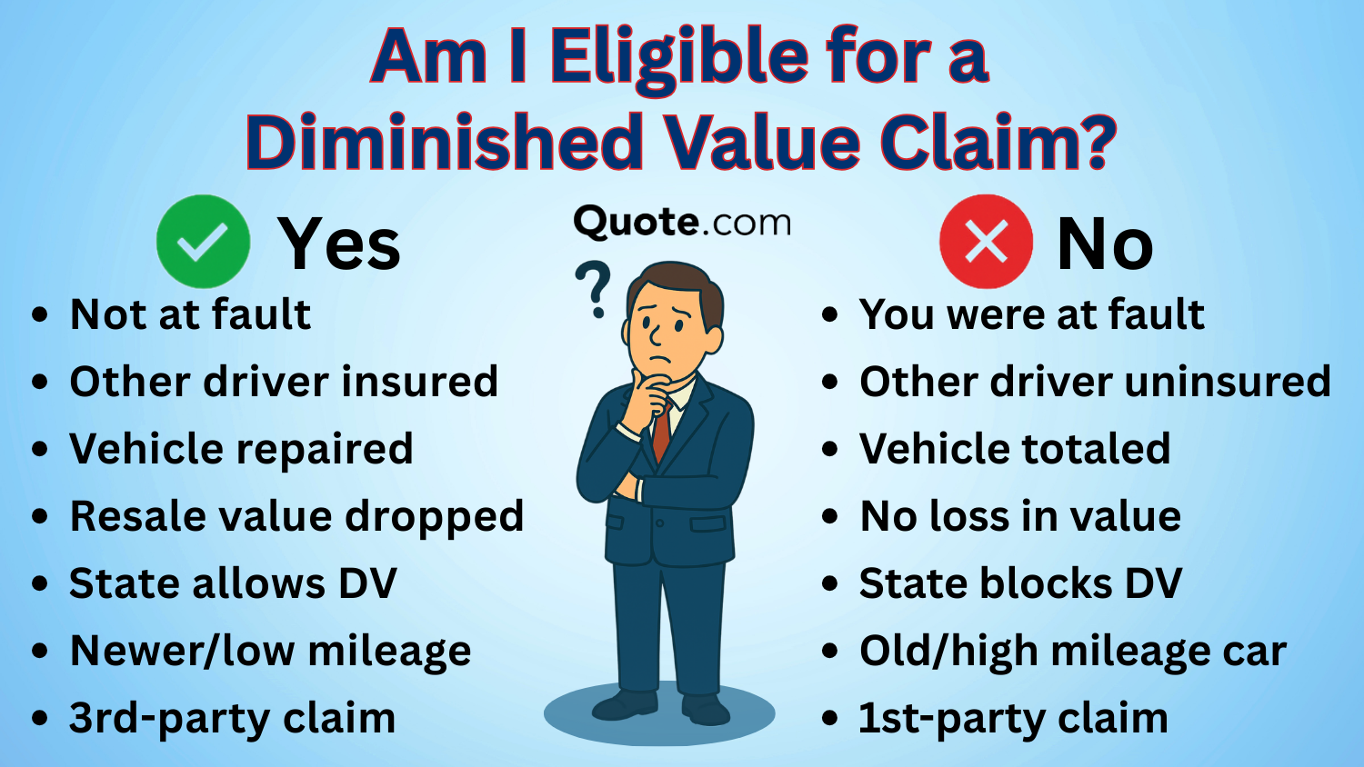 Diminished Value Claims: Am I Eligible for a Diminished Value Claim Infographic Diminished Value Claims: Am I Eligible for a Diminished Value Claim Infographic