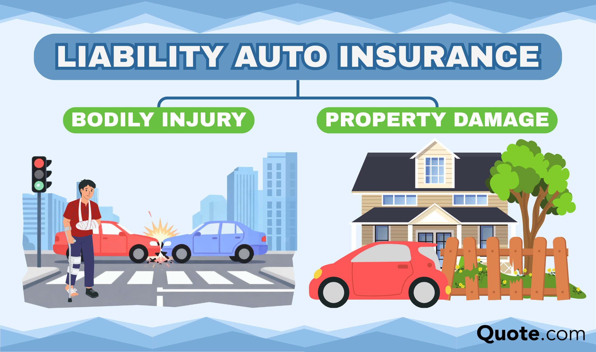 Diminished Value Claims: Liability Auto Insurance Infographic Diminished Value Claims: Liability Auto Insurance Infographic