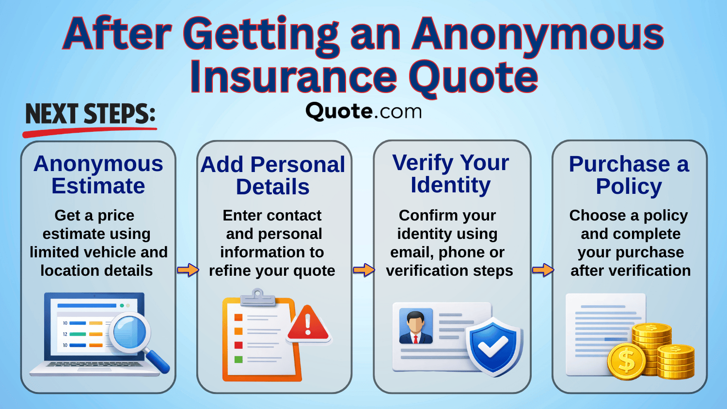 After Getting an Anonymous Insurance Quote Info: How to Get an Anonymous Auto Insurance Quote After Getting an Anonymous Insurance Quote Info: How to Get an Anonymous Auto Insurance Quote