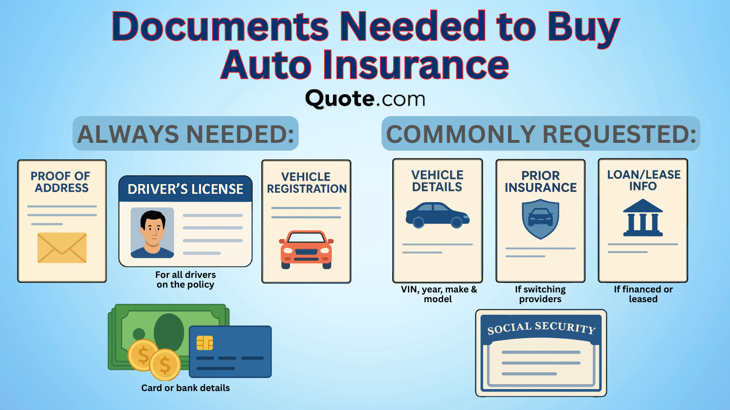 Documents Needed to Buy Auto Insurance Infographic Documents Needed to Buy Auto Insurance Infographic