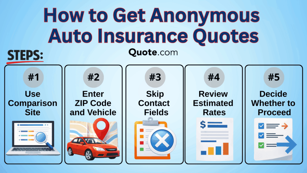 How to Get Multiple Auto Insurance Quotes in 2026 (4 Easy Steps ...