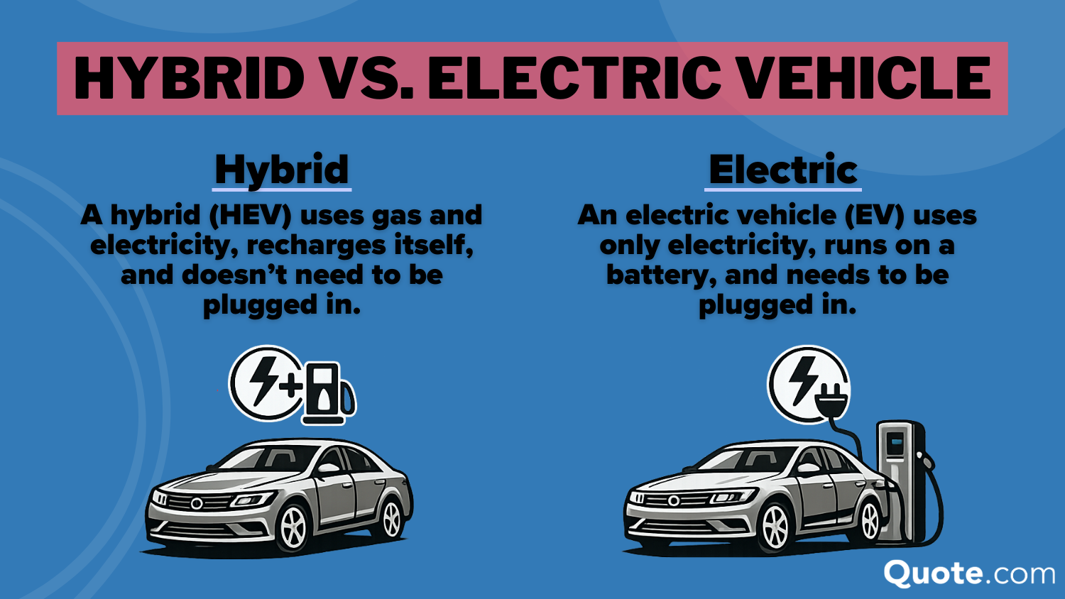 Hybrid vs. Electric Vehicle Definition Card: Best Auto Insurance for Hybrid and Electric Cars Hybrid vs. Electric Vehicle Definition Card: Best Auto Insurance for Hybrid and Electric Cars