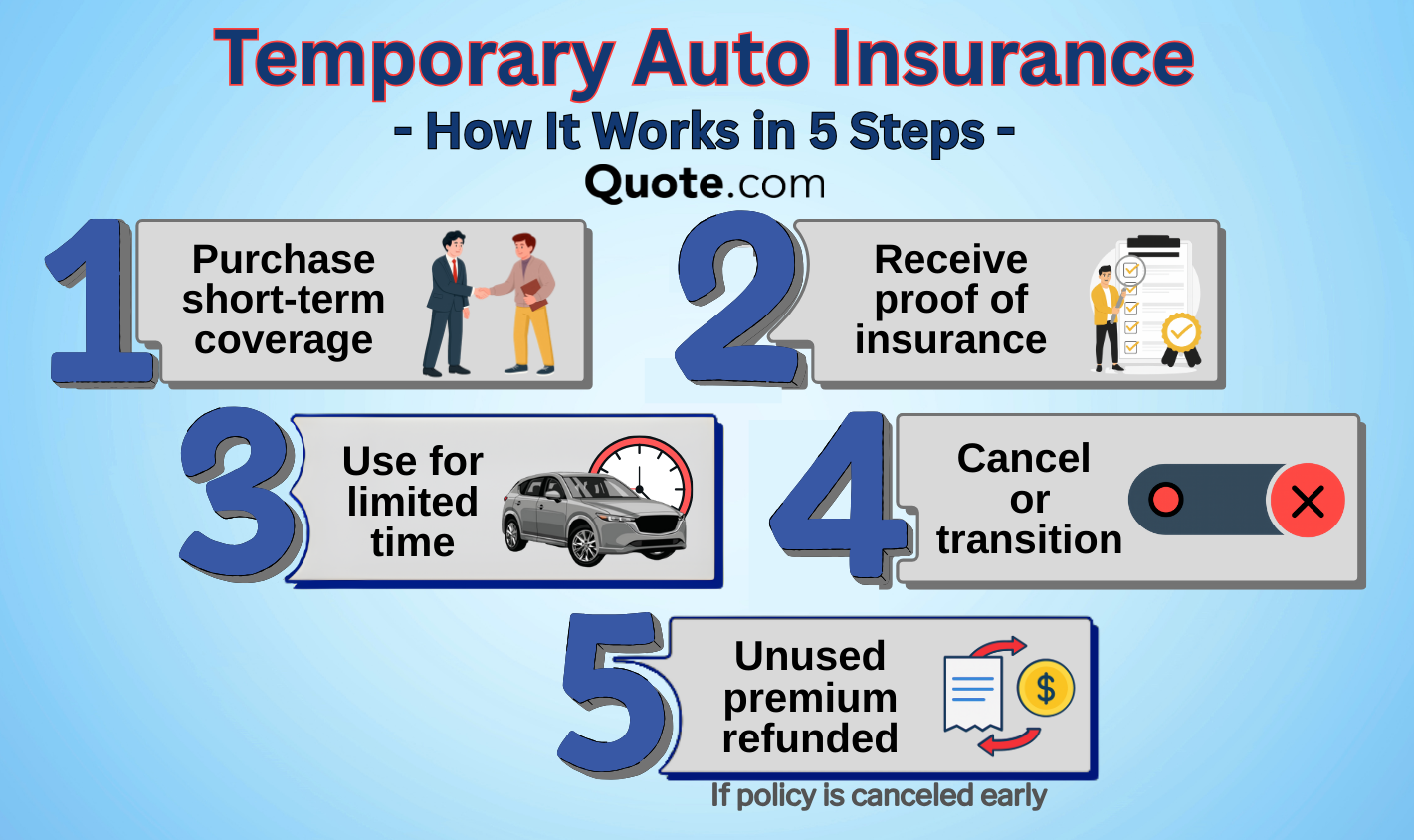 How temporary auto insurance works How temporary auto insurance works