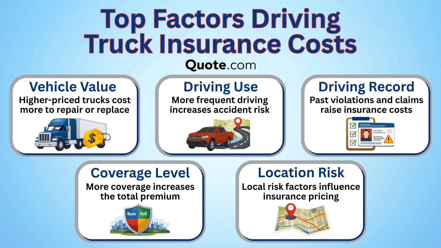 Top Factors Driving Truck Insurance Costs Infographic