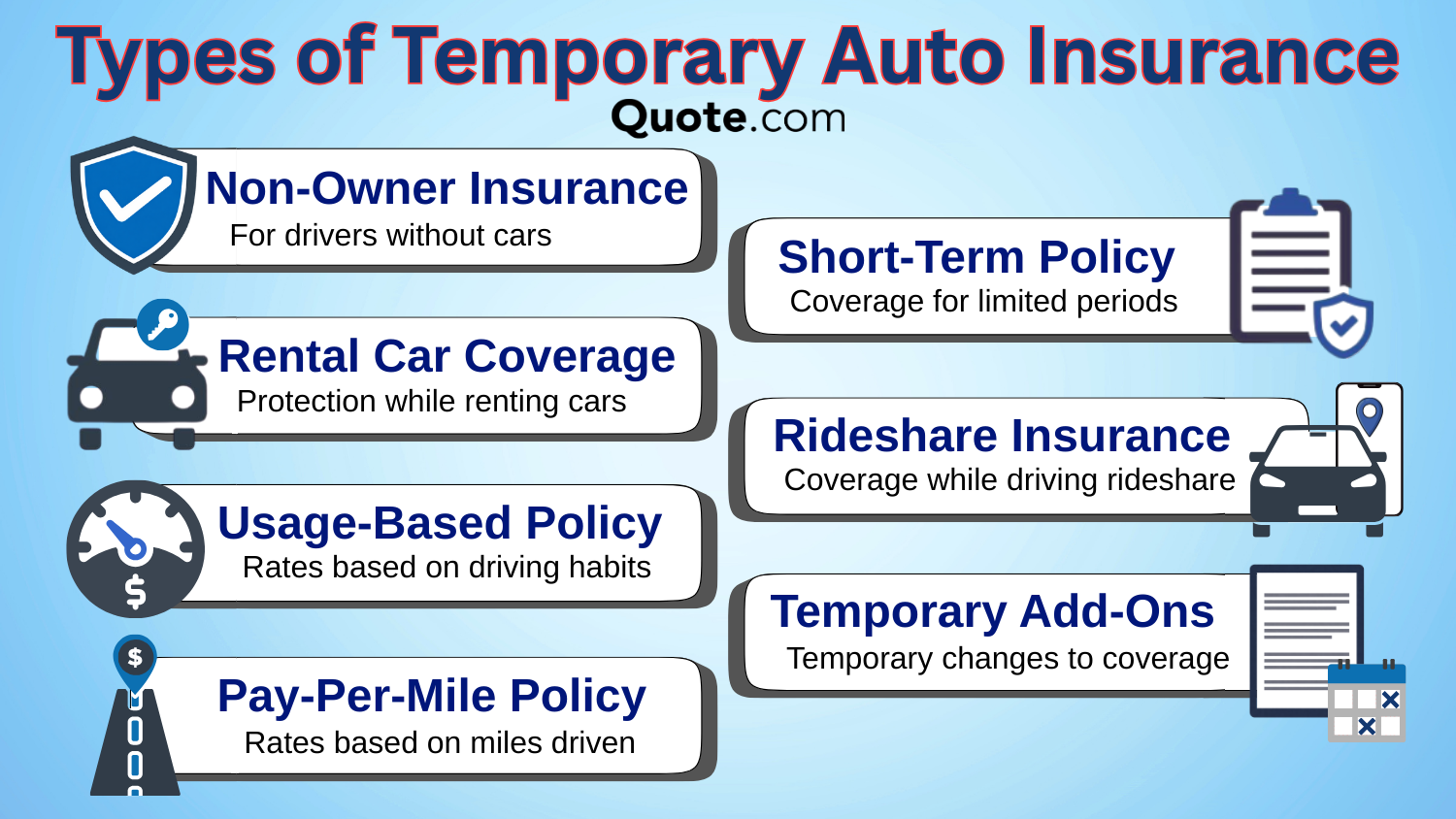 Types of Temporary Auto Insurance Types of Temporary Auto Insurance
