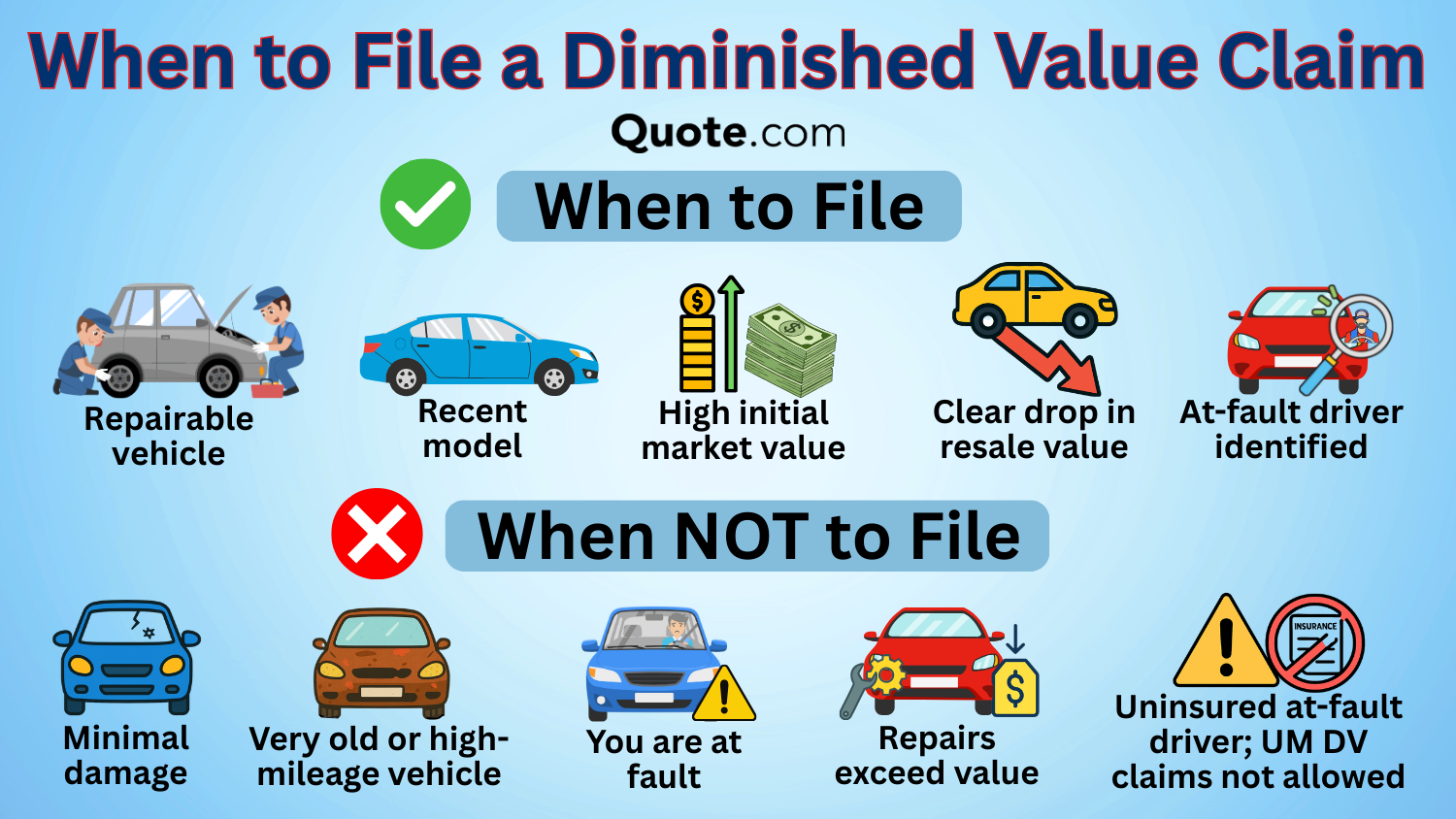 When to File Reduced Value Claims When to File Reduced Value Claims