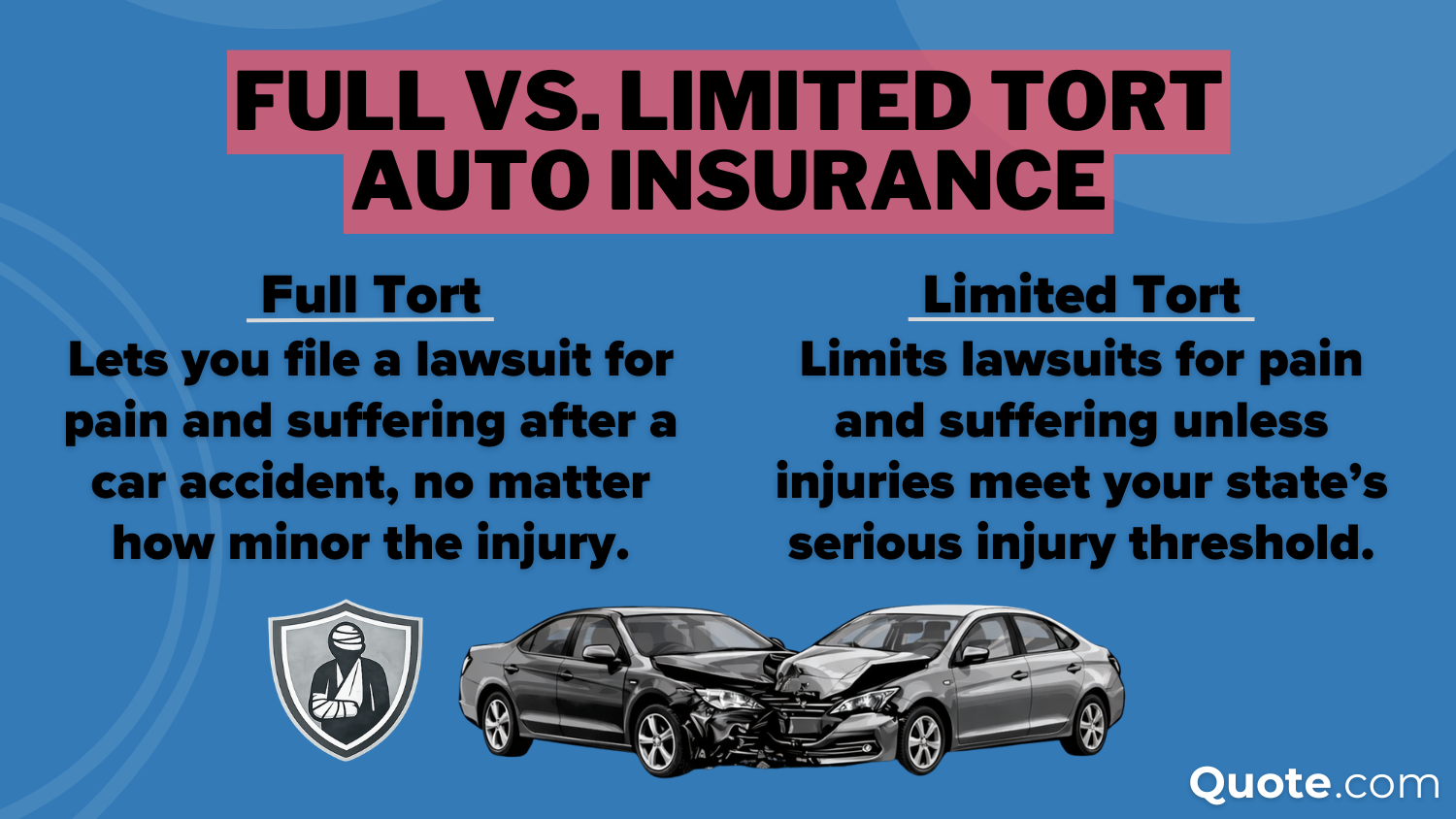 Full vs Limited Tort Auto Insurance Definition Card Full vs Limited Tort Auto Insurance Definition Card