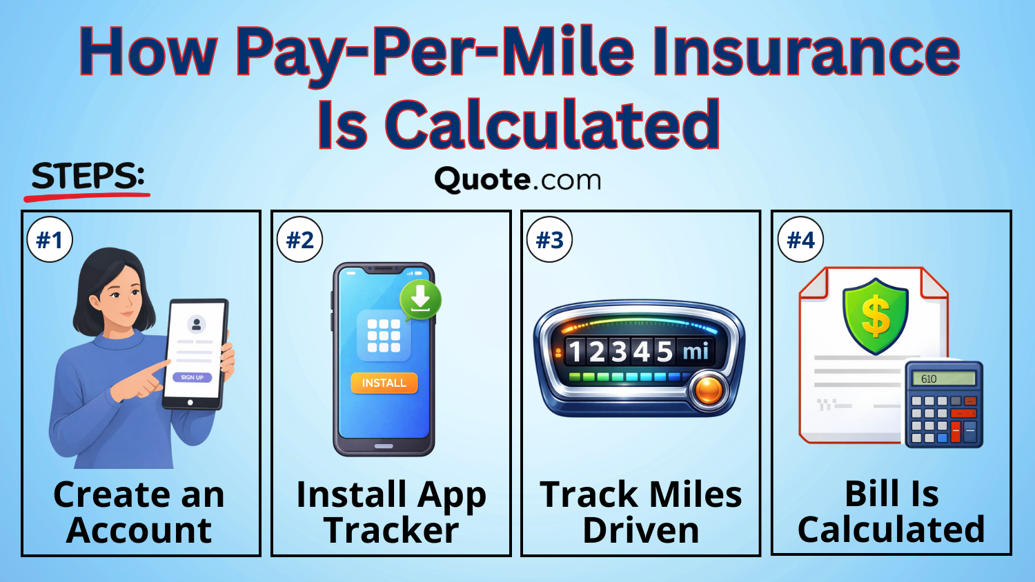 Pay-Per-MIle Auto Insurance: How Pay-Per-Mile Insurance Is Calculated Pay-Per-MIle Auto Insurance: How Pay-Per-Mile Insurance Is Calculated