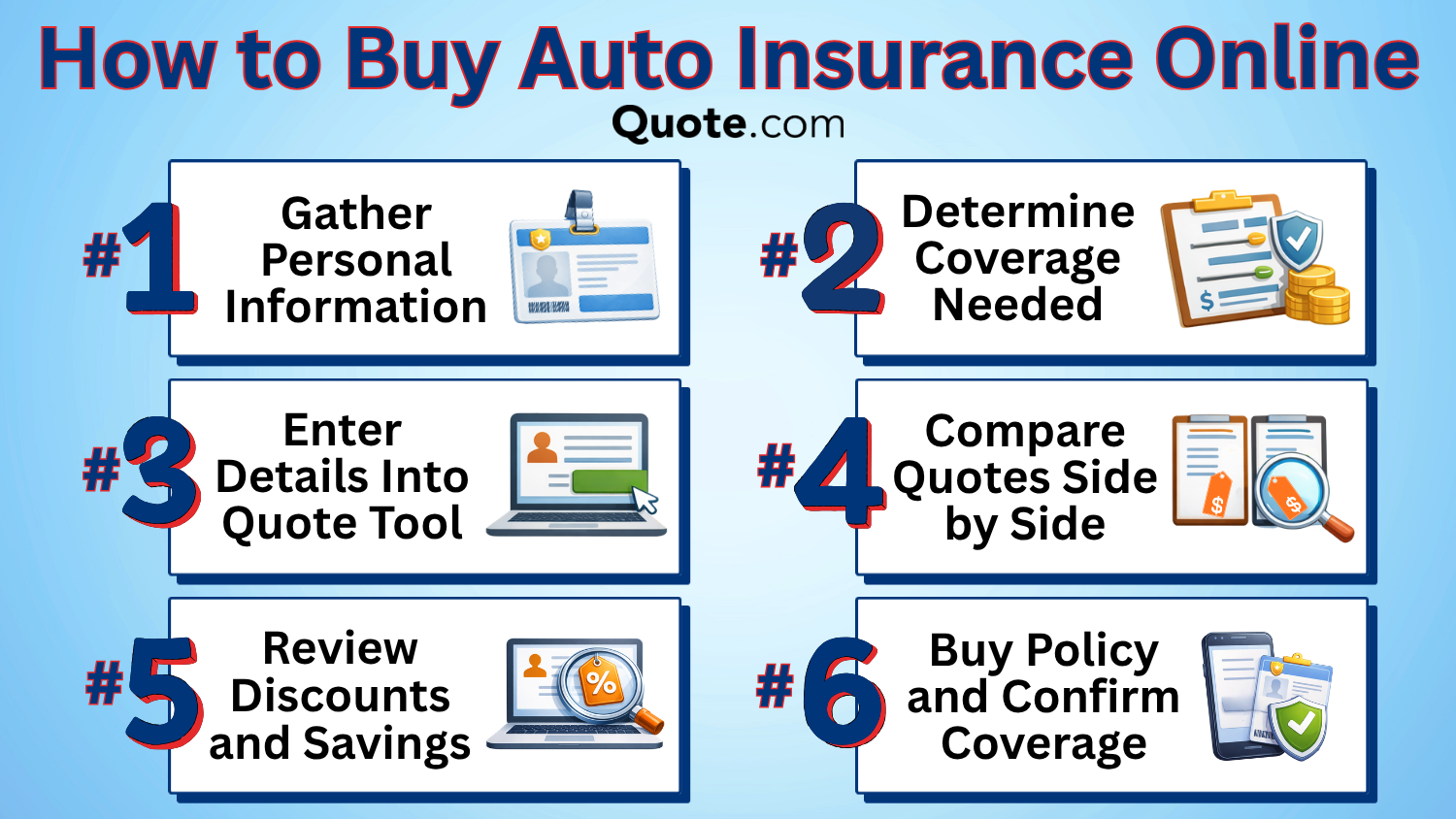 How to Buy Auto Insurance Online Infographic How to Buy Auto Insurance Online