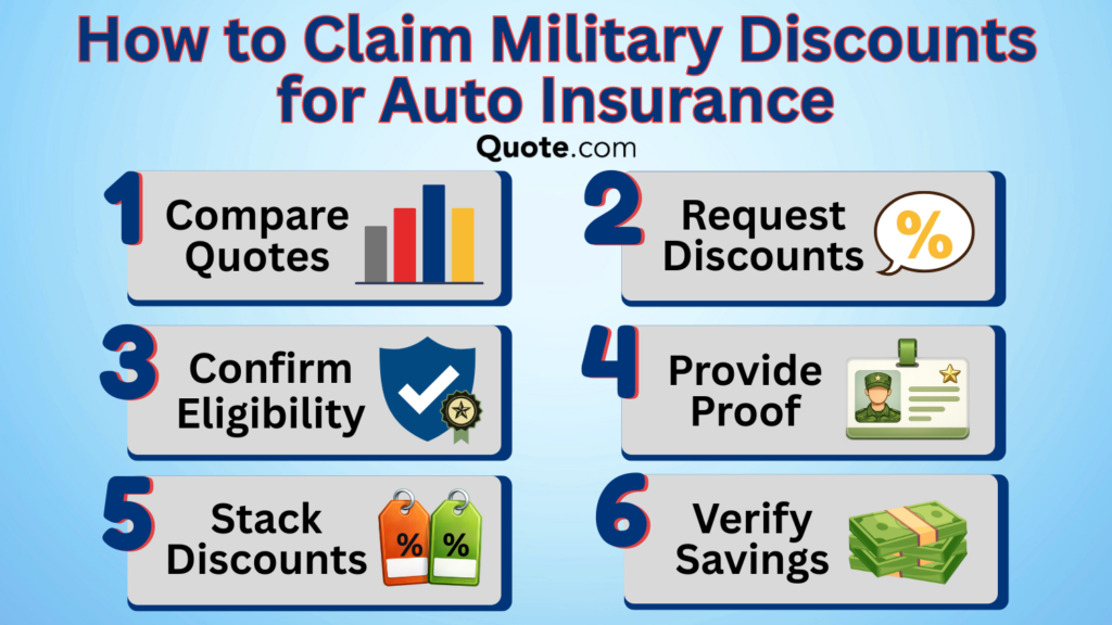How to Claim Military Discounts for Auto Insurance