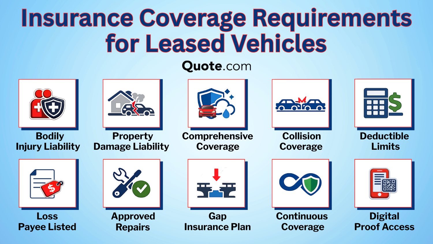 Insurance Coverage Requirements for Leased Vehicles Infographic: Best Auto Insurance for Leased Vehicles Insurance Coverage Requirements for Leased Vehicles Infographic: Best Auto Insurance for Leased Vehicles