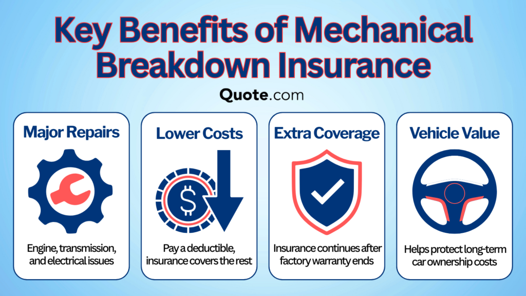 Mechanical Breakdown Insurance in 2026 (Coverage Explained)| Quote.com