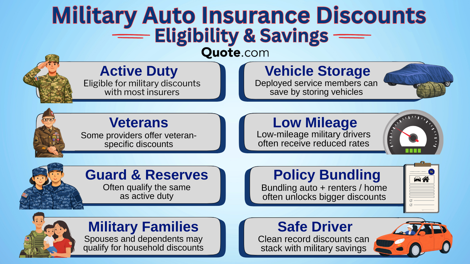 Best Military Auto Insurance Discounts: Military Auto Insurance Discounts Eligibility and Savings Infographic Best Military Auto Insurance Discounts: Military Auto Insurance Discounts Eligibility and Savings Infographic