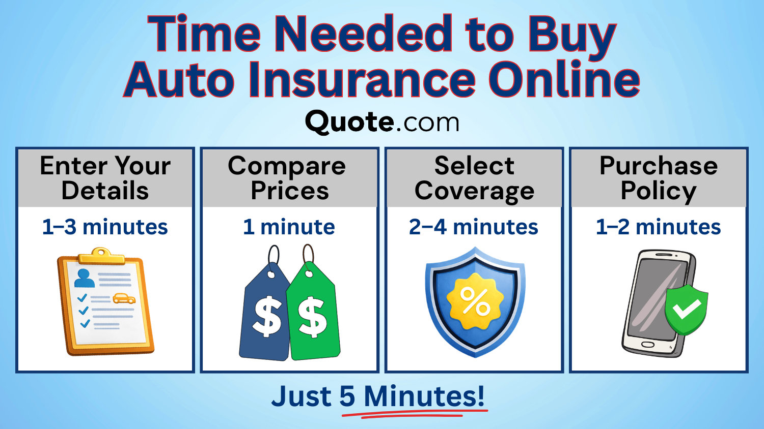 Time Needed to Buy Auto Insurance Online Time Needed to Buy Auto Insurance Online