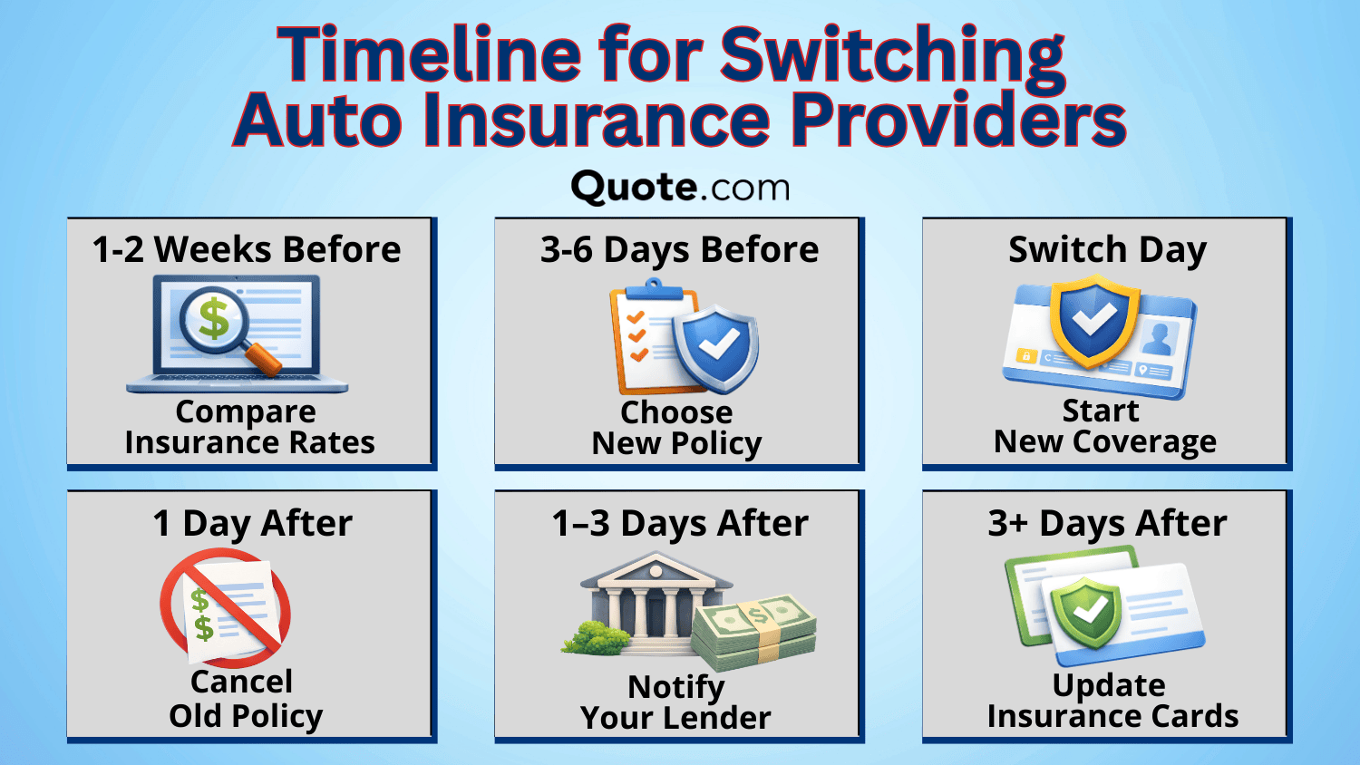 Timeline for Switching Auto Insurance Providers Infographic: How to Switch Auto Insurance Providers Timeline for Switching Auto Insurance Providers Infographic: How to Switch Auto Insurance Providers