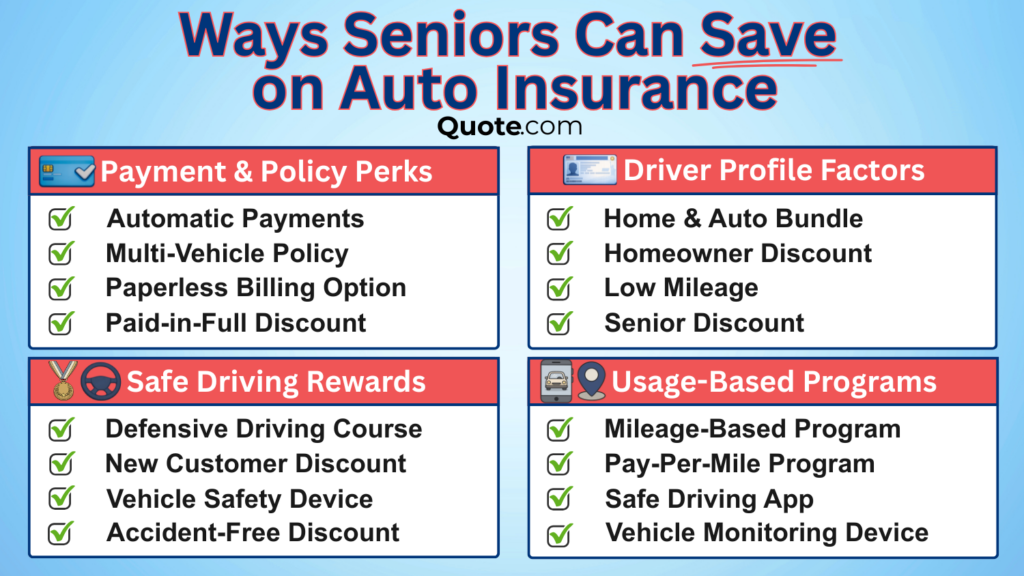 Ways Seniors Can Save on Auto Insurance Ways Seniors Can Save on Auto Insurance