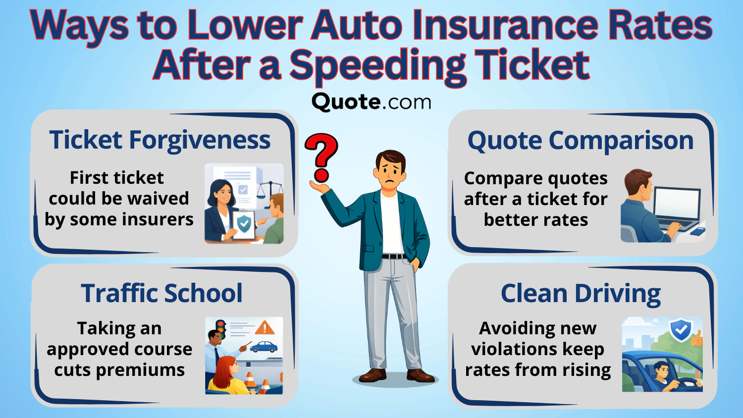Ways to Lower Auto Insurance Rates After a Speeding Ticket: How Speeding Tickets Affect Auto Insurance Ways to Lower Auto Insurance Rates After a Speeding Ticket: How Speeding Tickets Affect Auto Insurance