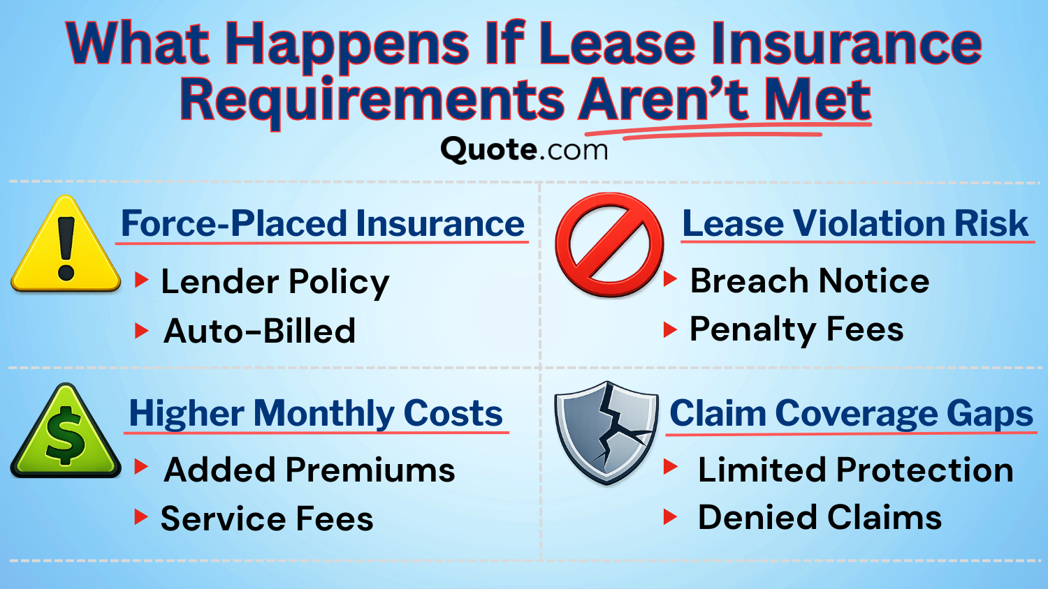 What Happens if Lease Insurance Requirements Aren't Met Infographic: Best Auto Insurance for Leased Vehicles What Happens if Lease Insurance Requirements Aren't Met Infographic: Best Auto Insurance for Leased Vehicles