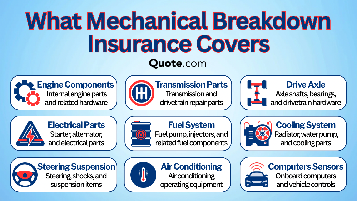 What Mechanical Breakdown Insurance Covers: Mechanical Breakdown Insurance Infographic