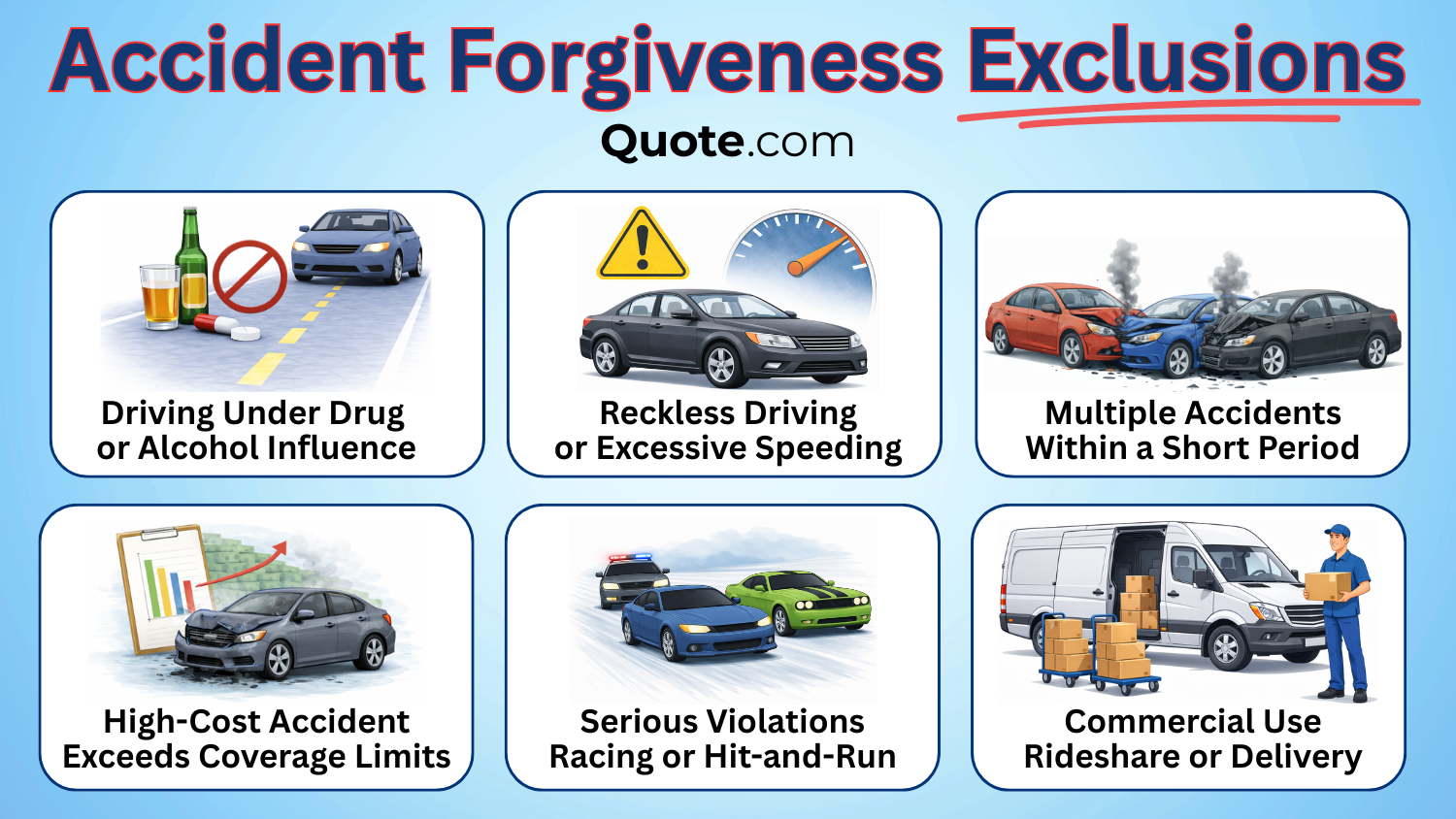 Accident Forgiveness Exclusions: Accident Forgiveness Accident Forgiveness Exclusions IG: Accident Forgiveness