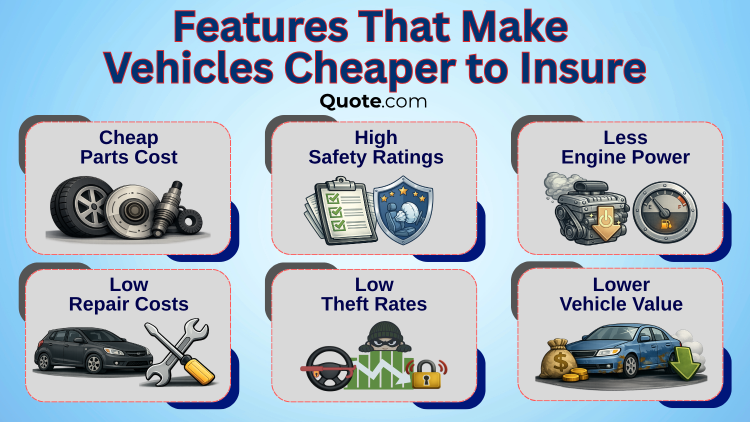 Features That Make Vehicles Cheaper to Insure Infographic: Cheapest Vehicles to Insure Features That Make Vehicles Cheaper to Insure Infographic: Cheapest Vehicles to Insure