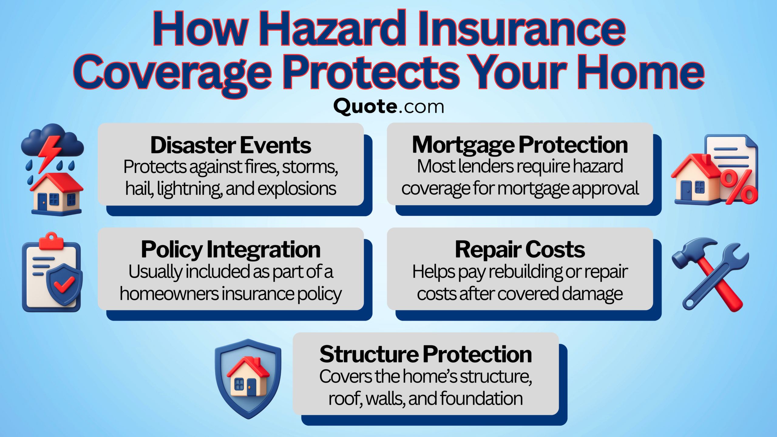 How Hazard Insurance Protects Your Home Infographic How Hazard Insurance Protects Your Home Infographic