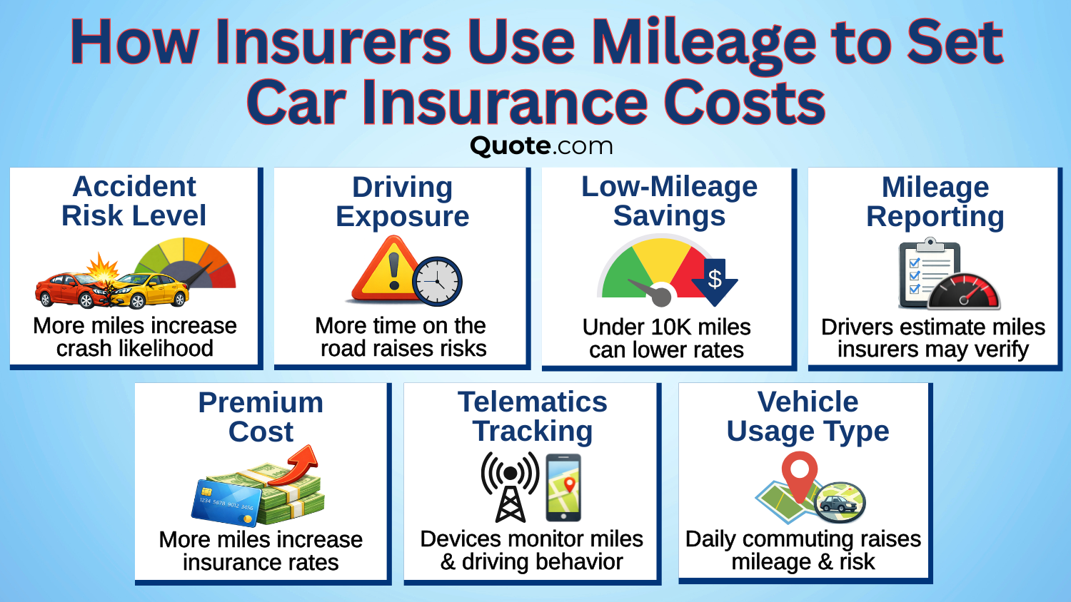 How Mileage Affects Auto Insurance: How Insurers Use Mileage to Set Car Insurance Costs How Mileage Affects Auto Insurance: How Insurers Use Mileage to Set Car Insurance Costs