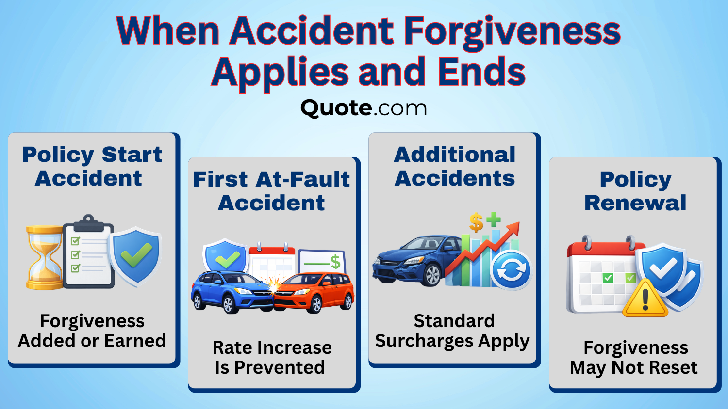 How Often Accident Forgiveness Applies: Accident Forgiveness How Often Accident Forgiveness Applies IG: Accident Forgiveness