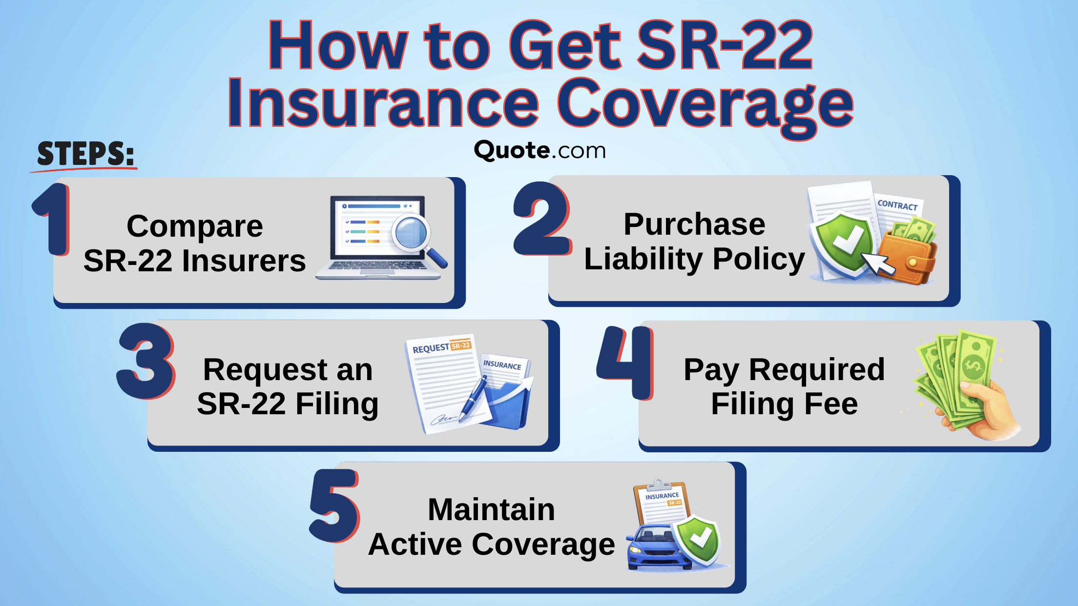 SR-22 Auto Insurance: How to Get SR-22 Insurance Coverage Infographic SR-22 Auto Insurance: How to Get SR-22 Insurance Coverage Infographic