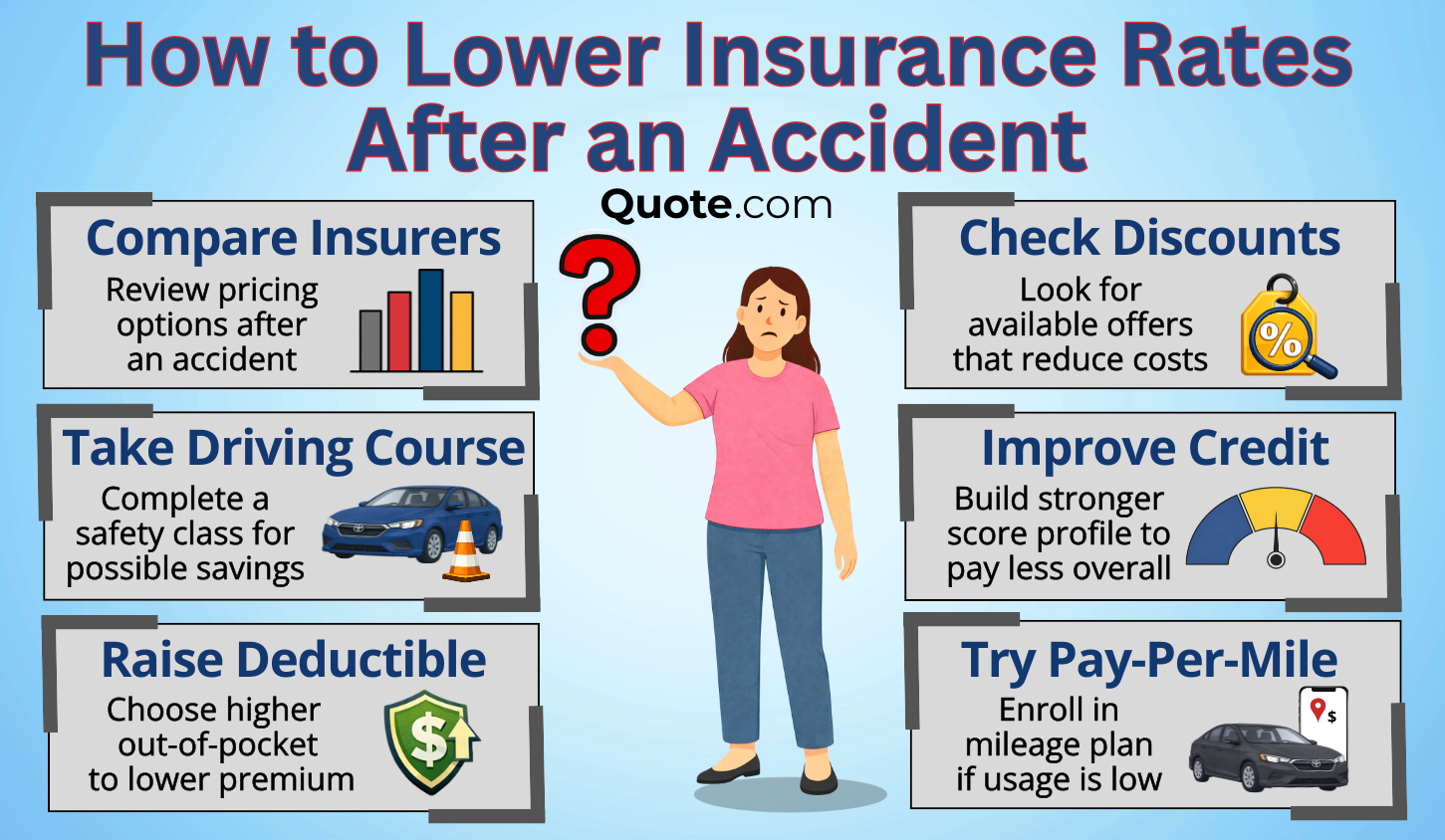 how car accidents affect insurance rates: How to Lower Insurance Rates After an Accident infographic how car accidents affect insurance rates: How to Lower Insurance Rates After an Accident infographic
