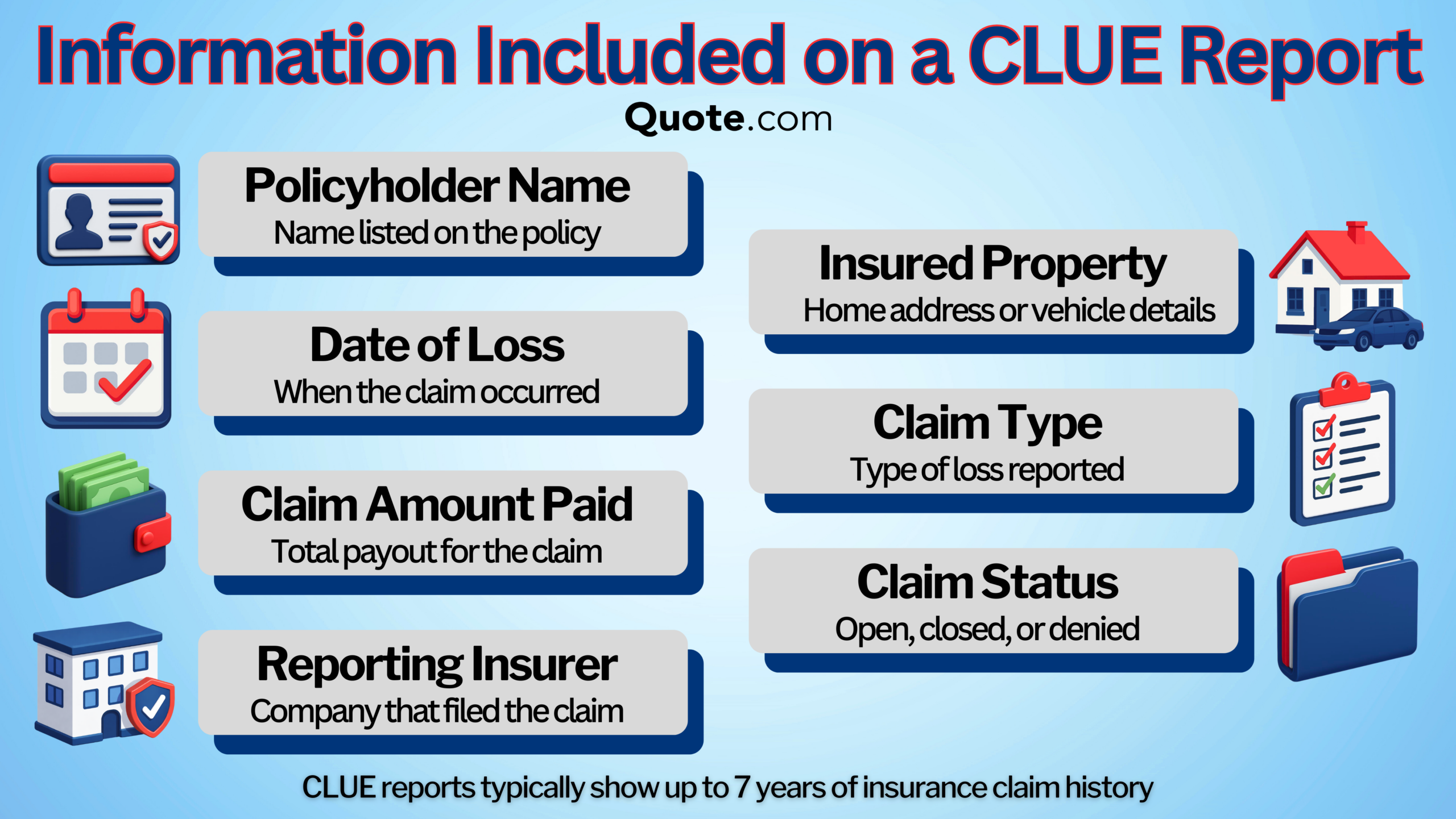 Information Included on a CLUE Report Infographic Information Included on a CLUE Report Infographic