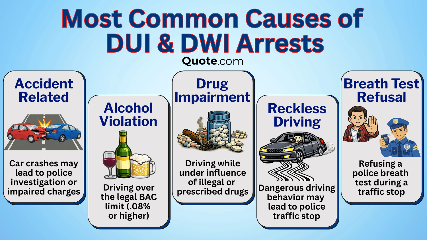 DUI vs. DWI: Most Common Causes of DUI & DWI Arrests IG DUI vs. DWI: Most Common Causes of DUI & DWI Arrests IG