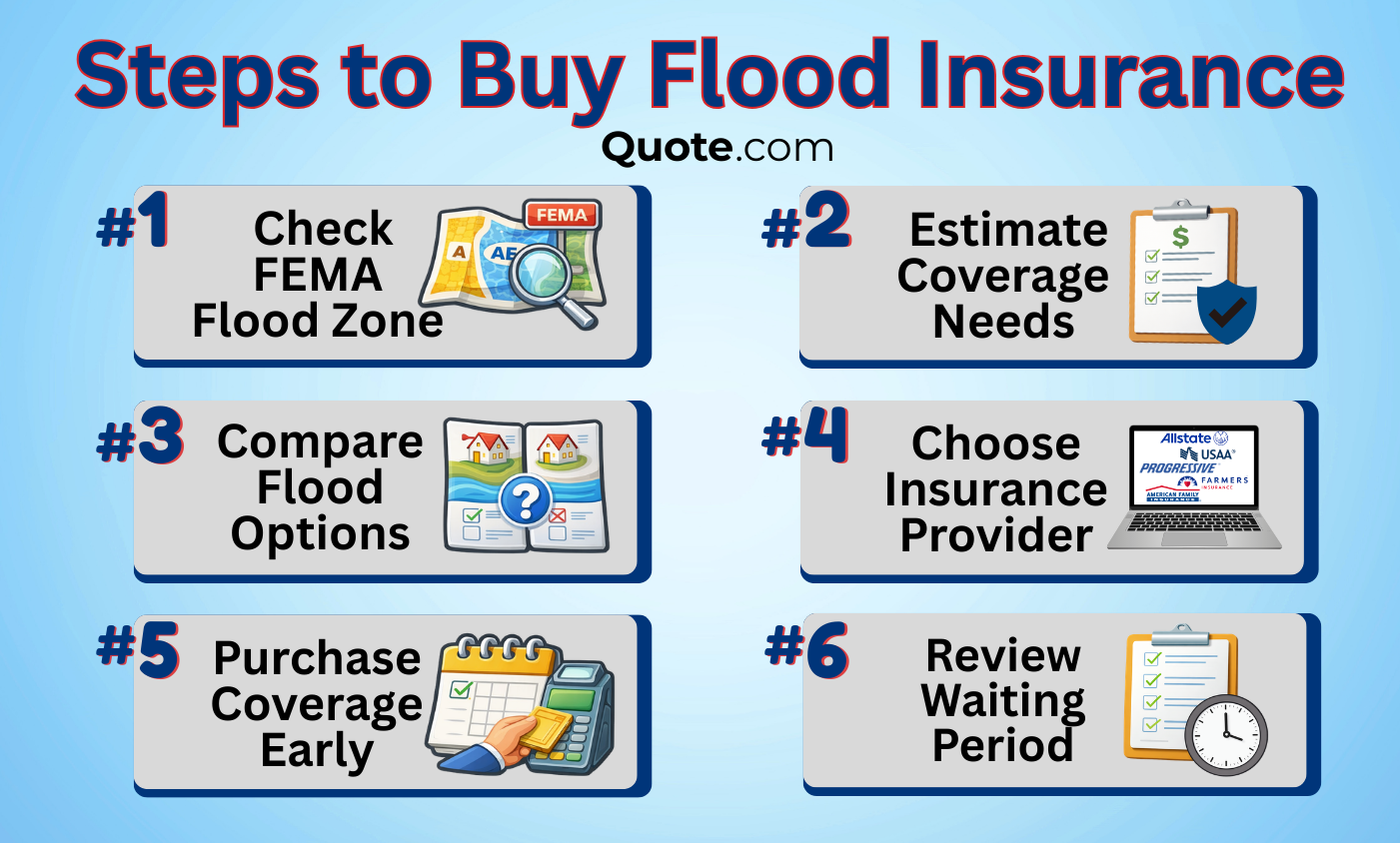 Steps to Buy Flood Insurance: Flood Insurance Infographics Steps to Buy Flood Insurance: Flood Insurance Infographics