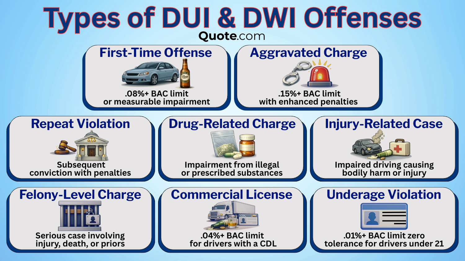 DUI vs. DWI: Key Differences & Insurance Impact: Types of DUI & DWI Offenses IG DUI vs. DWI: Key Differences & Insurance Impact: Types of DUI & DWI Offenses IG