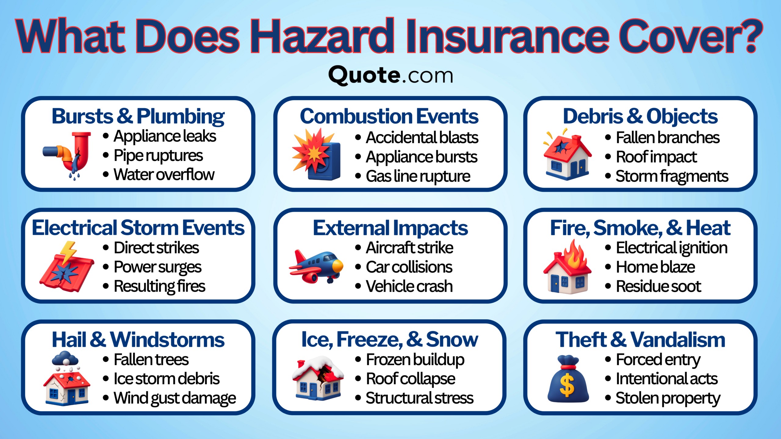What Does Hazard Insurance Cover Infographic What Does Hazard Insurance Cover Infographic