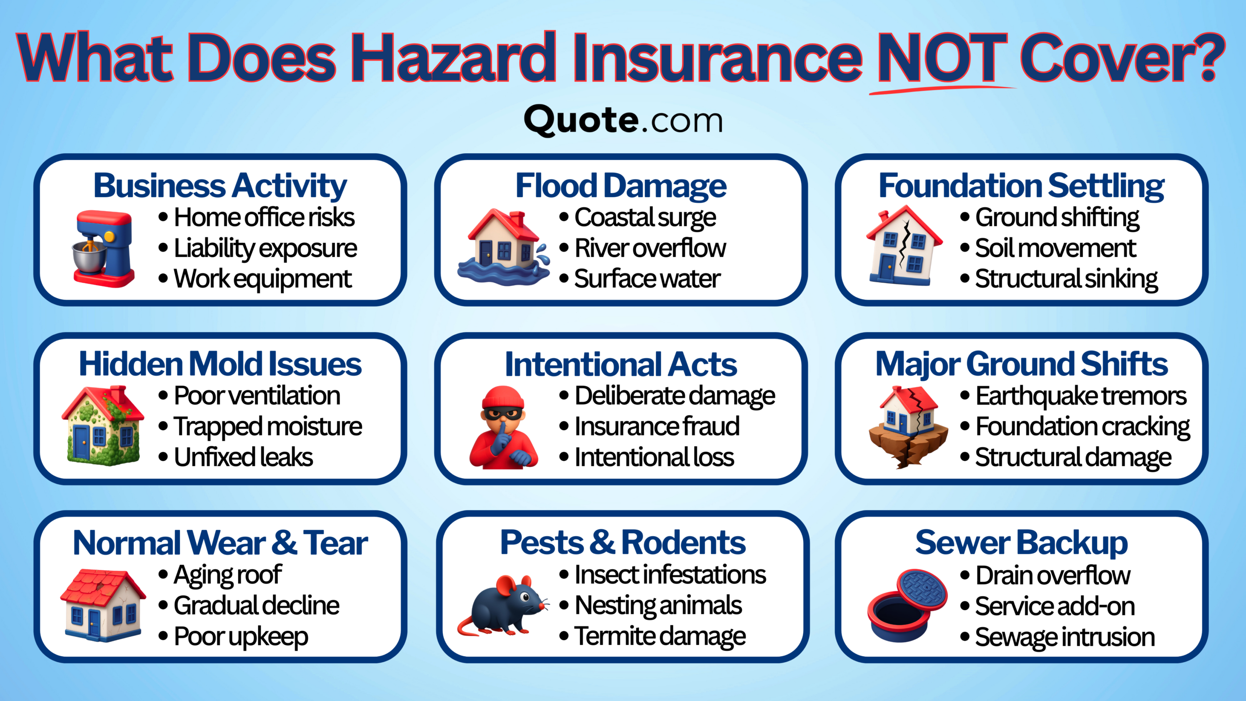 What Does Hazard Insurance Not Cover Infographic What Does Hazard Insurance Not Cover Infographic