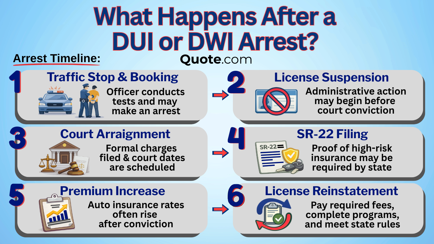 DUI vs. DWI: Key Differences & Insurance Impact: What Happens After a DUI or DWI Arrest? IG DUI vs. DWI: Key Differences & Insurance Impact: What Happens After a DUI or DWI Arrest? IG